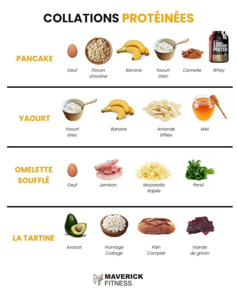 7 recettes de snacks protéinés pour une musculation efficace