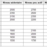 Comment calculer les calories de vos recettes pour la musculation