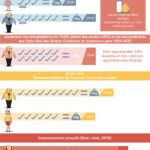 La Consommation Quotidienne Recommandée de Sucre: Combien de Grammes Par Jour?