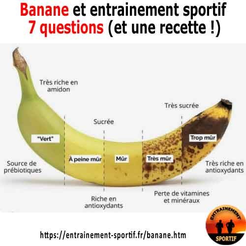 Les bienfaits de la banane pour la musculation : recettes et conseils