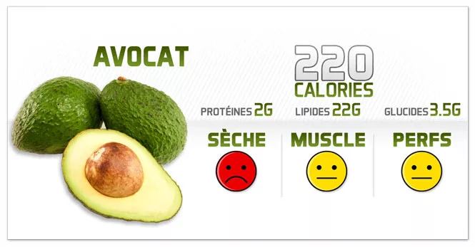 Les conseils d’un avocat musclé pour une alimentation adaptée à la musculation