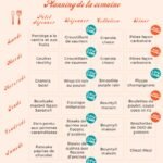 Manger sainement et se muscler avec les recettes de Fourchette et Bikini