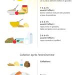 Quelles recettes privilégier après une séance de musculation ?