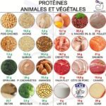 10 recettes d&rsquo;encas protéinés pour les sportifs