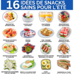 12 recettes de collations saines pour la musculation