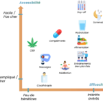 Comment optimiser sa récupération après un entraînement de musculation en 4 heures