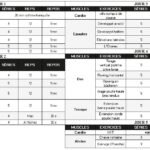 Les bases essentielles pour une recette de sèche en musculation pour débutant