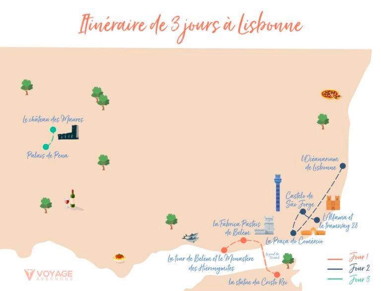 Lisbonne en un clin d’œil : Itinéraire complet pour un séjour de trois jours