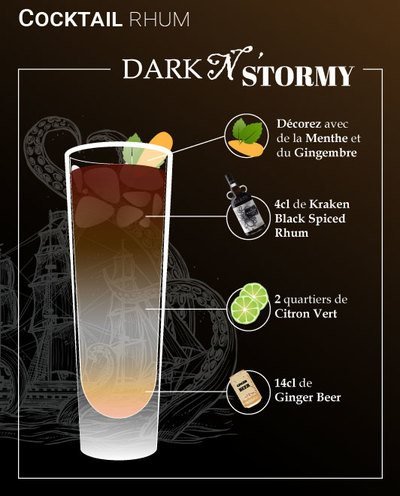 Voici plusieurs suggestions de titres d’articles en français autour du thème Dark and Stormy, qui est aussi le nom d’un cocktail :