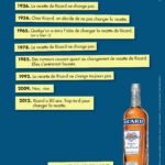 Voici quelques suggestions de titres d&rsquo;articles qui pourraient traiter de divers aspects autour des bouteilles de Ricard, une célèbre marque de pastis français :