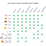 Le Guide Complet des Compléments Végétariens : Bénéfices et Bonnes Pratiques