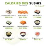 Les calories sous la loupe : Découvrez la valeur énergétique de vos sushis préférés