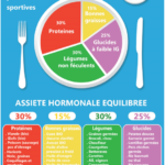 Musculation et alimentation équilibrée : des recettes faciles à adopter